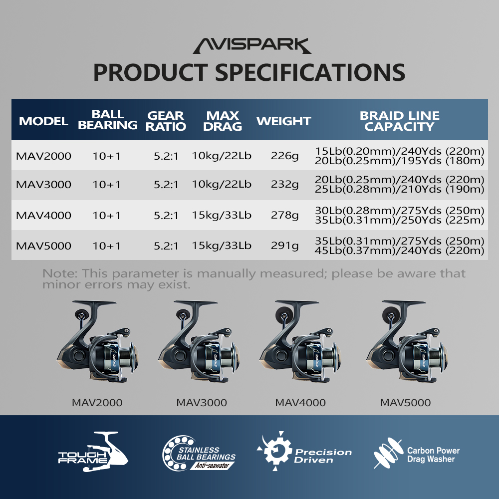 Soloking AVISPARK İplikli Olta - Abu Garcia Reel Revo incelemesi ve fiyatı